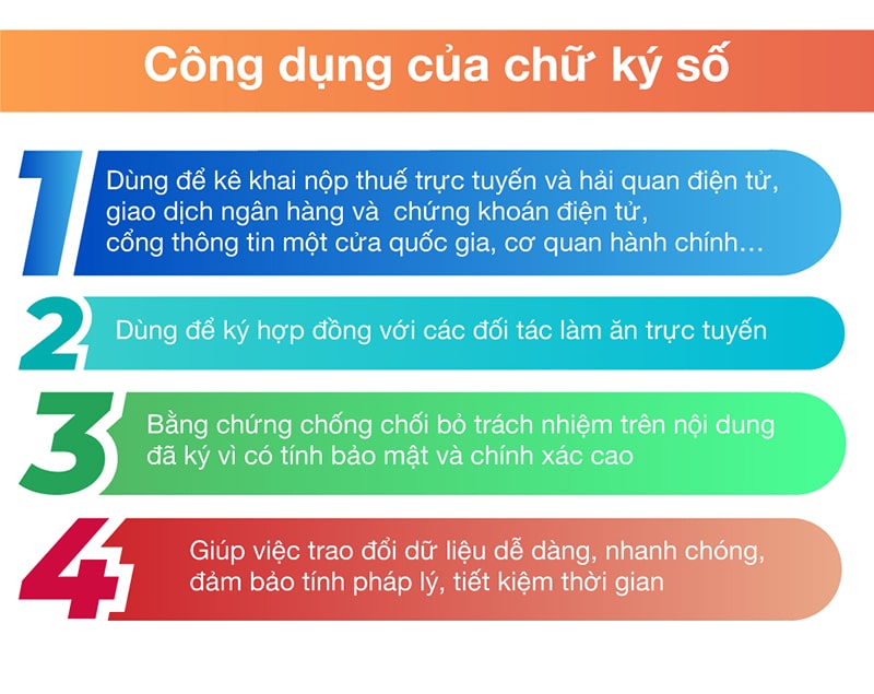 Chữ ký số (token) là gì ? Tại sao doanh nghiệp BẮT BUỘC có ?